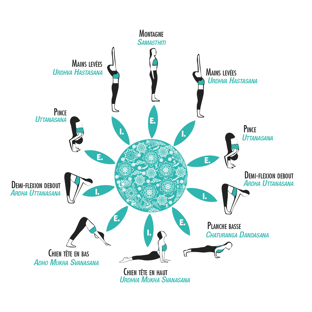 La salutation au soleil A en Hatha yoga, version débutant et