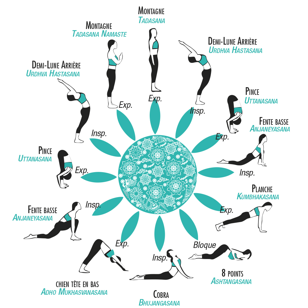 Salutation Au Soleil Yoga Enfant BPJN Salutation Au Soleil Yoga Enfant BPJN